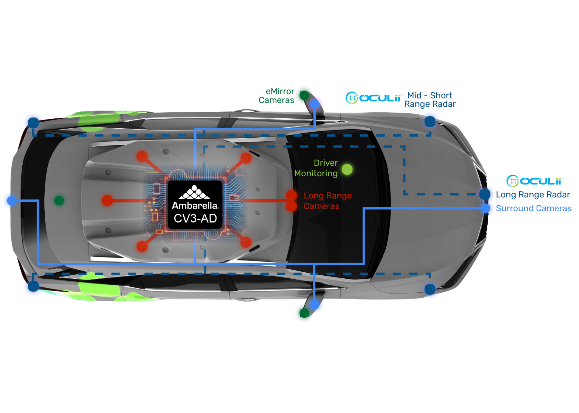 Radar for Automotive: New Market Dynamic for New Players